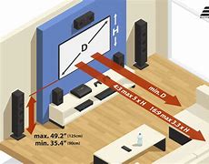 Image result for Projector Screen Size Based On Room Size Chart