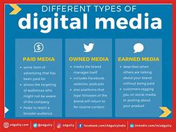 Image result for 3 Examples of Digital Media