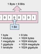 Image result for Mega Byte More than Gigabyte