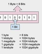 Image result for File Sizes in Computer