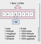 Image result for 1 Gigabyte Equals