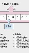 Image result for 32-Bit Are
