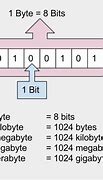 Image result for Does 32 bit cpu have 64 bit?
