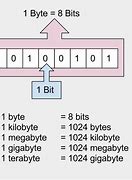 Image result for Gigabytes Definition
