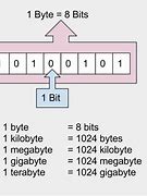 Image result for Gigabyte Vs. Mega Byte Chart