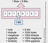 Image result for What Does 32-Bit Liik Like