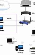 Image result for Setup Wireless Network Minimal Image