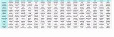 Spoiler Flower Chart Last Day Of Work