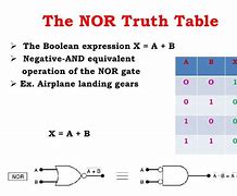 Image result for Nor Boolean Logic
