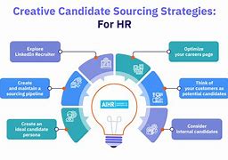 Image result for Employee Sourcing