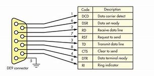 Image result for Serial Interface Symbol