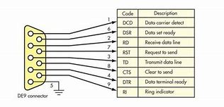 Image result for RS485 Pin Diagram