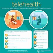 Image result for Types of Telehealth Services