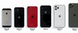 Image result for iPhone 12 How Big