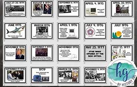 Image result for Events That Happen in the 70s