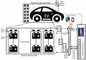 Image result for What Makes Up an Electric Car Battery