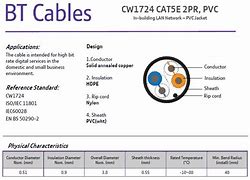 Image result for VDSL Cable