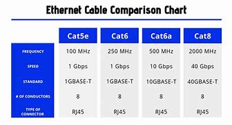 Image result for Ethernet Cable Size Chart