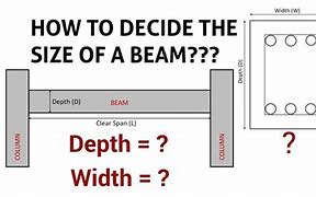 Image result for Canadianizing Beam