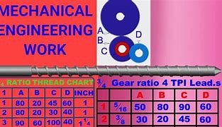 Image result for Threading Die Chart