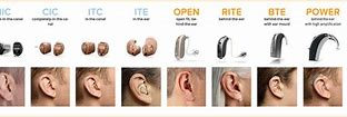 Image result for Chart of Hearing Aid Colors