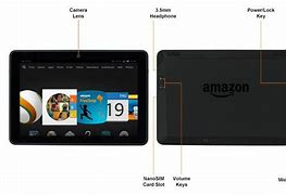 Image result for Kindle Buttons Diagram