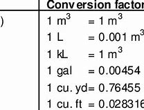 Image result for Volume Conversion Chart