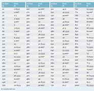 Image result for Meters and Inches Chart