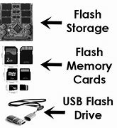 Image result for Different Levels of Computer Data Storage