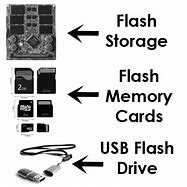 Image result for Different Storage Devices