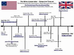 Image result for American Revolutionary War Timeline