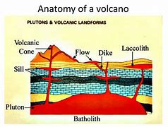 Image result for Basaltic Lava