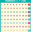 Image result for Number Chart 1-100