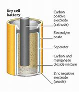 Image result for What Is Inside of a D Cell Battery