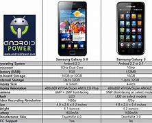 Image result for Samsung Galaxy Comparison
