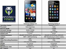 Image result for Samsung Galaxy Comparison Chart