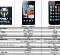 Image result for Samsung Galaxy S Comparison