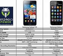 Image result for Samsung Galaxy Alpha Phones Comparison Chart