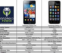 Image result for Best Cell Phone Comparison Chart