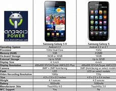 Image result for Samsung Size Comparison Chart