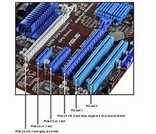 Image result for PCI Card Types