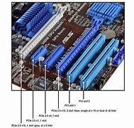 Image result for PCI Express Interface