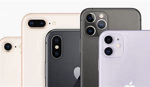 Image result for iPhone Camera Types