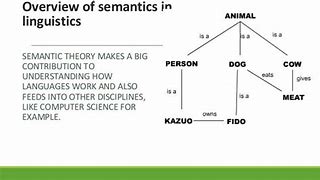 Image result for Semantics Syntax