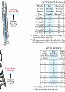 Image result for This Is My Step Ladder Meme