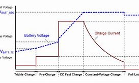 Image result for Battery Full-Charge Capacity
