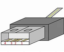 Image result for USB Type a Male Connector