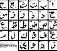Image result for Arabic 29 Alphabet