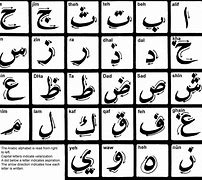 Image result for Arabic Keyboard English Letters