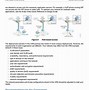 Image result for Wireless Network Diagram for Aruba